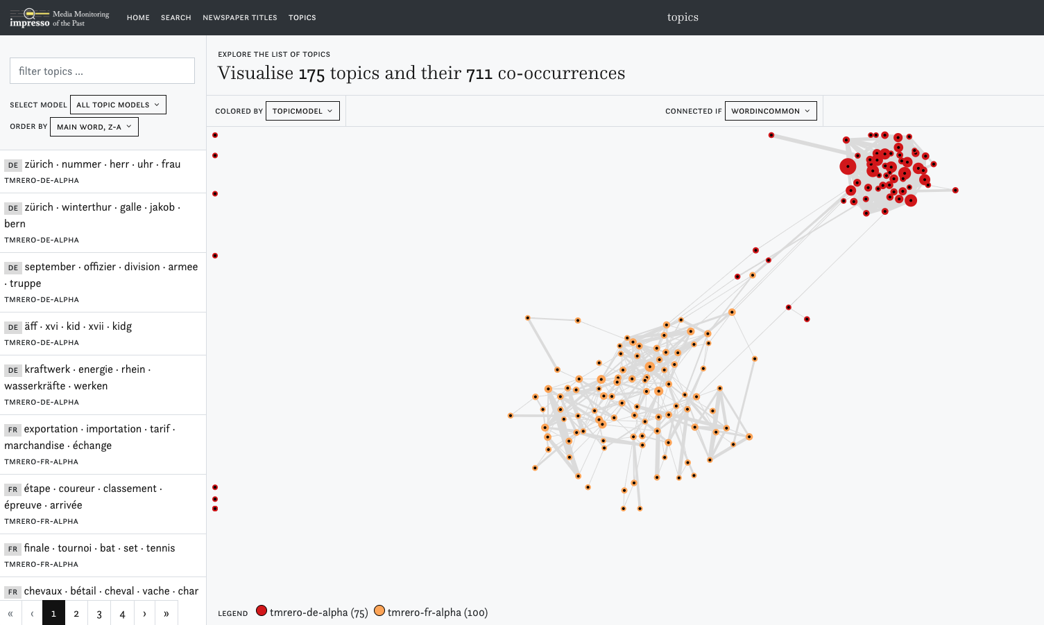 Visualisation of the topics from the French (orange) and German (red) collections